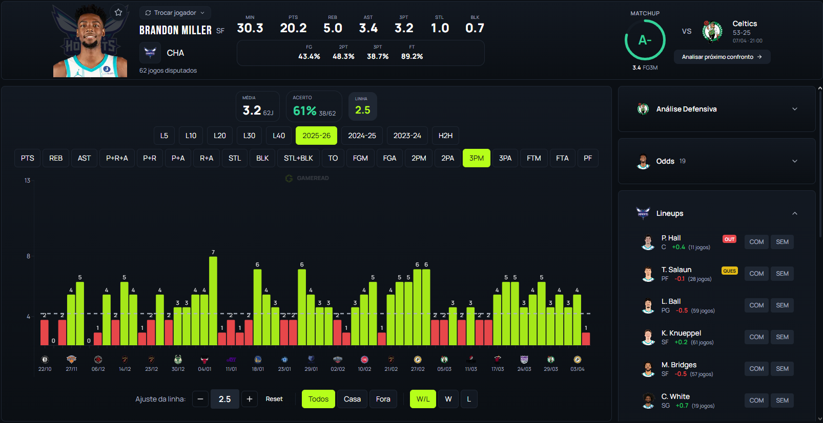 Análise de jogador NBA