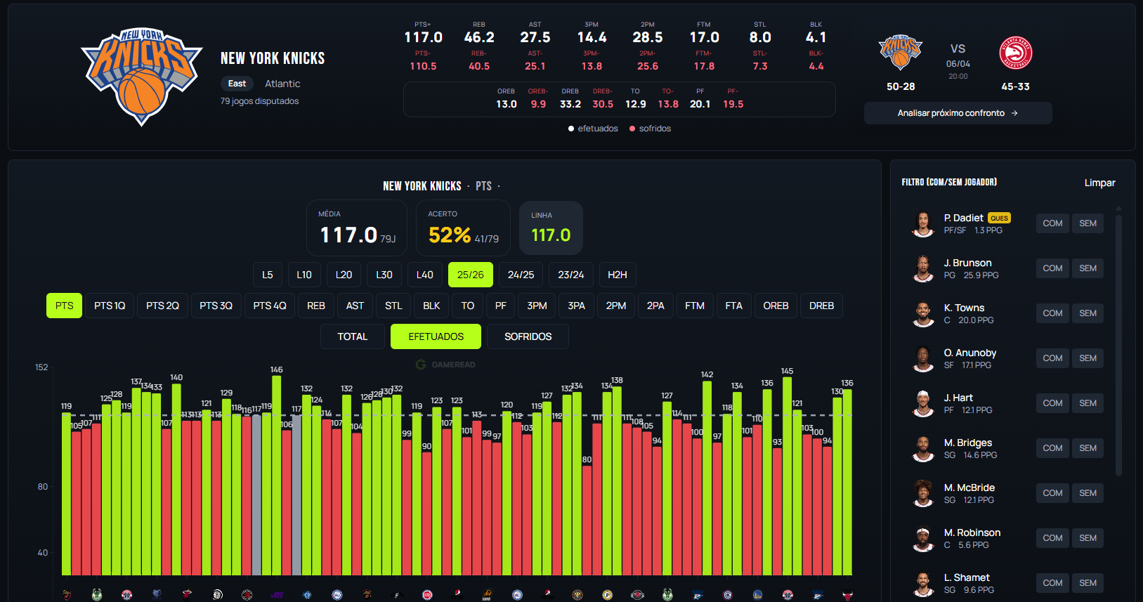 Análise de franquia NBA